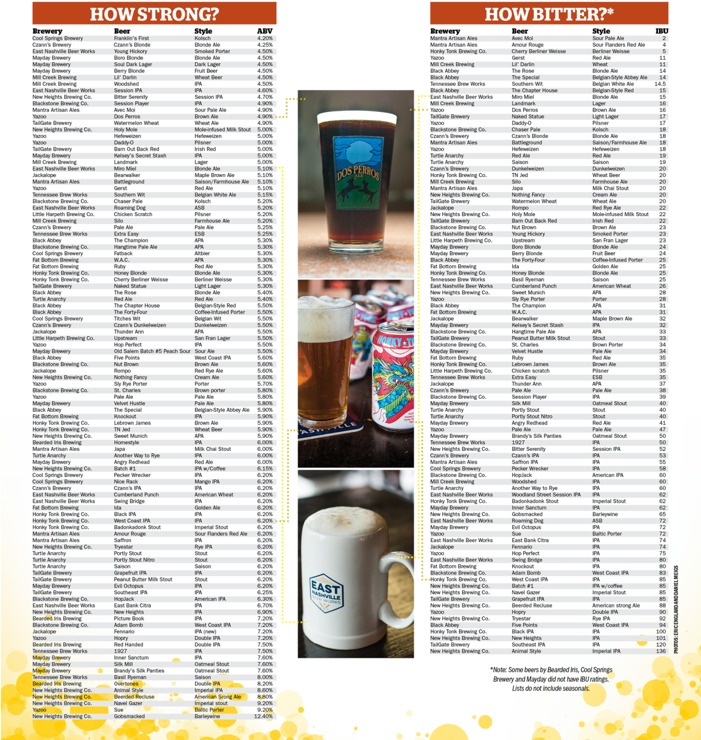 Beer Me! A Guide to Nashville Beer